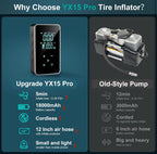 (MSRP $59.99) 18,000mAh 150 PSI Portable Tire Inflator,Touch Display, 4 Presets