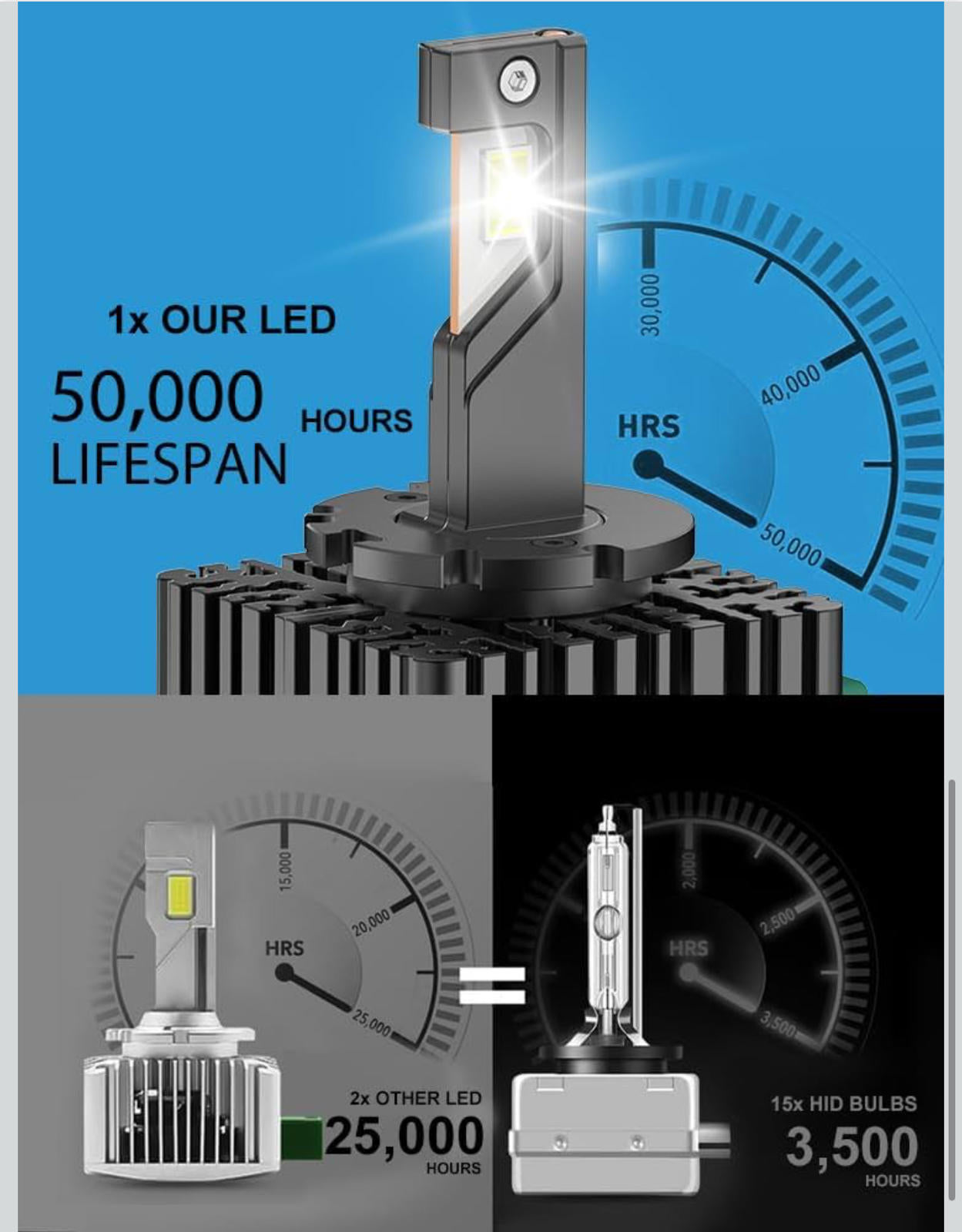 (MSRP $56.99) LupuAuto D3S/D3R LED Bulb – 40,000 LM, 6500K, Turbo Fan Cooling