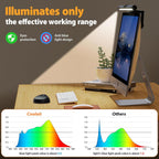 (NEW MSRP $39.99) Coolait Monitor Light Bar – No‑Glare Dual LED w/ Touch Control