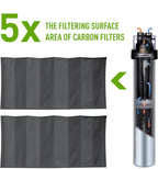 (NEW MSRP $159.99) Pentair Everpure H-104 Change Filter Cartridge – EV961211
