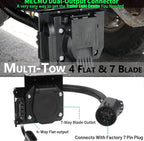 (MSRP $39.99) MECMO 7-Way to 4-Way Trailer Adapter – Dual Output, USCAR Plug 🌟