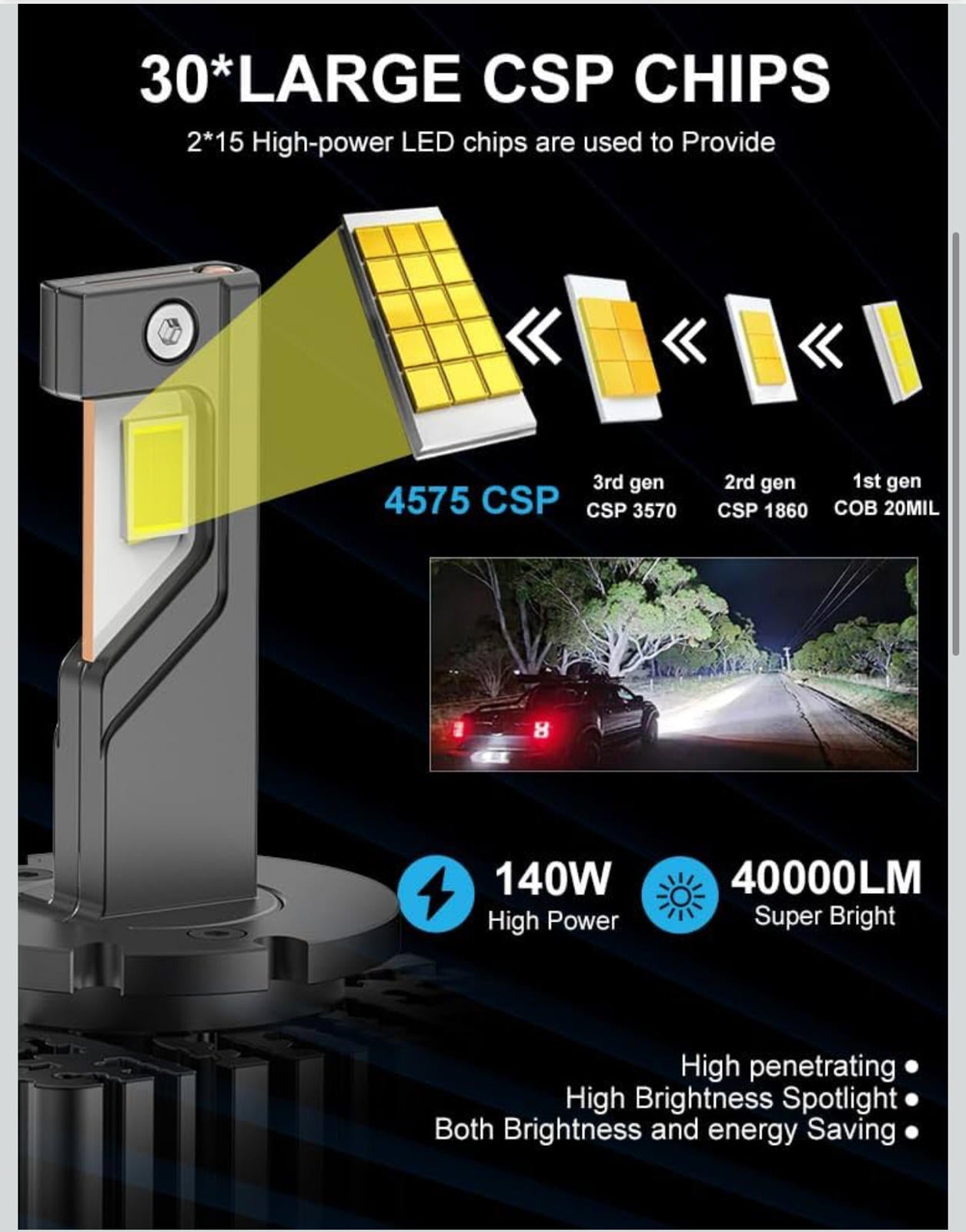 (MSRP $56.99) LupuAuto D3S/D3R LED Bulb – 40,000 LM, 6500K, Turbo Fan Cooling