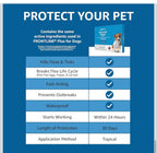 NEW MSRP $29) Amazon Basics Flea & Tick for Medium Dogs 🐶🛡️