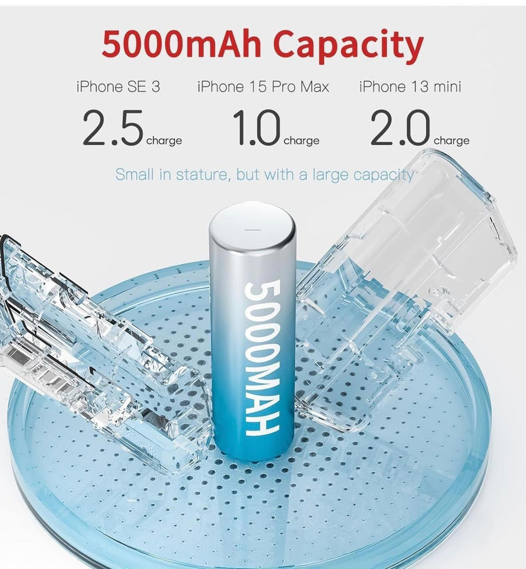 (NEW, MSRP $16.99) WHITE 5000mAh Portable Charger for iPhone u0026 USB-C Devices