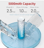(NEW, MSRP $16.99) WHITE 5000mAh Portable Charger for iPhone u0026 USB-C Devices