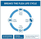 NEW MSRP $29) Amazon Basics Flea & Tick for Medium Dogs 🐶🛡️